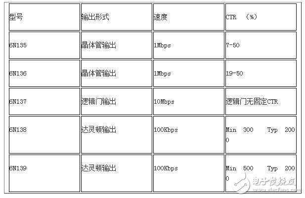 6n136中文資料管腳圖