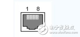 千兆以太網(wǎng)RJ45接口連線引腳定義