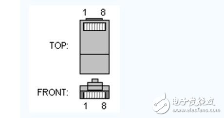 千兆以太網(wǎng)RJ45接口連線引腳定義