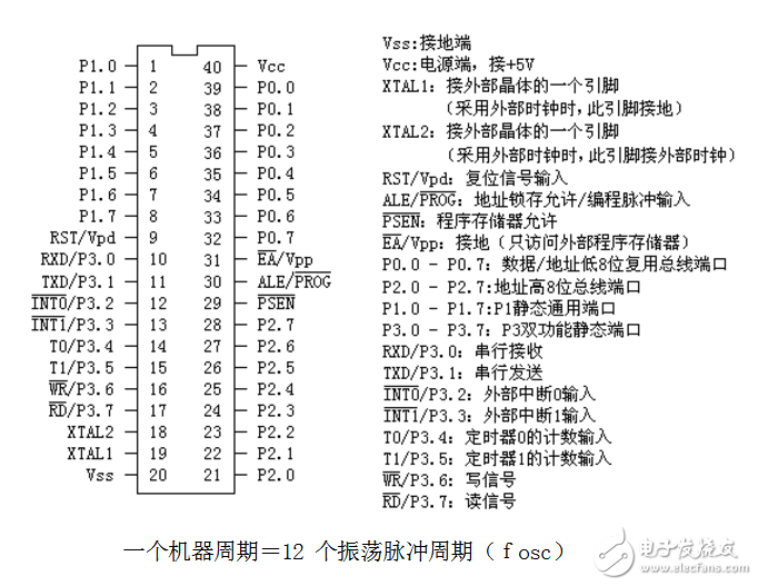 關于單片機定時器輸出方波問題分析