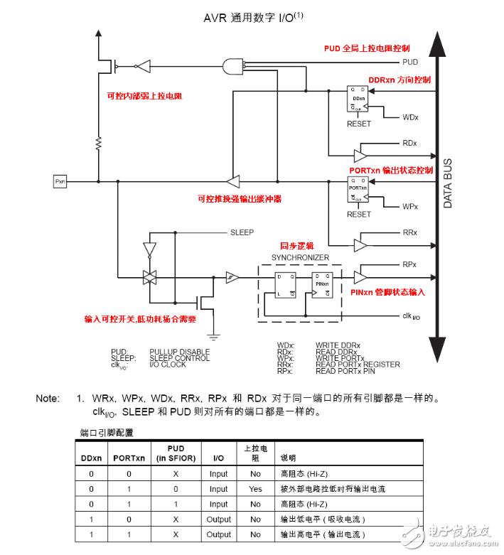 單片機I/O口的結(jié)構(gòu)的詳解與說明