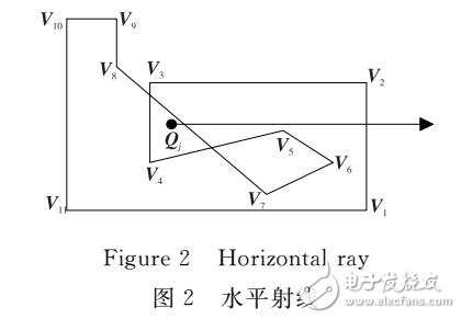 一種新的判斷點在多邊形內外的算法