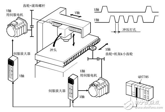 三菱MLSEC-Q DQ77MS簡(jiǎn)單運(yùn)動(dòng)模塊的定位控制手冊(cè)