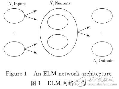 利用極限學習機ELM的數(shù)據(jù)可視化方法