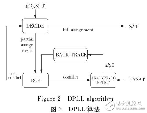 基于故障樹最小割集求解算法