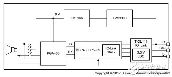 具有IO-Link的超聲波距離傳感器參考設(shè)計