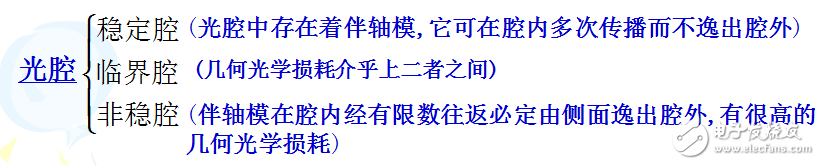 激光器的工作原理及光學諧振腔結構與穩(wěn)定性的介紹