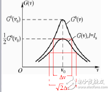 激光工作物質(zhì)的增益系數(shù)相關(guān)知識解析