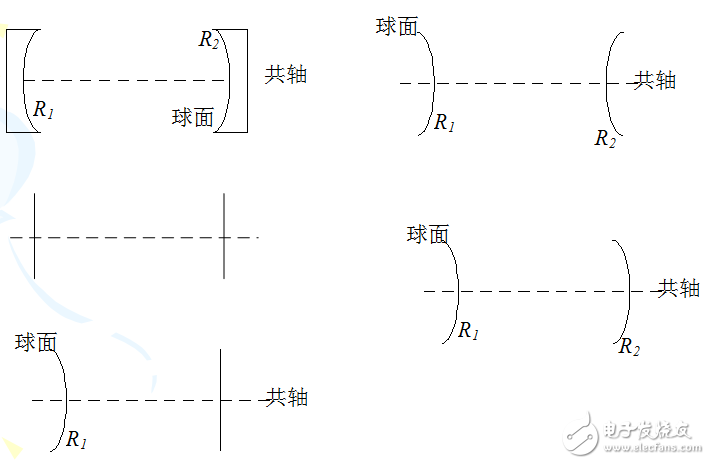 光學(xué)諧振腔結(jié)構(gòu)及光腔穩(wěn)定性條件的介紹