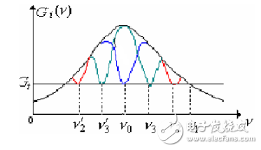 連續(xù)或長脈沖激光器及激光器的輸出功率相關(guān)知識(shí)解析