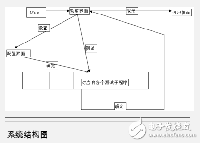 基于labview的自動測試系統(tǒng)簡介