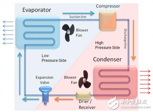 淺析汽車駕駛室溫度環(huán)境控制系統(tǒng)的原理