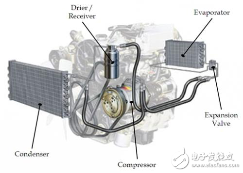 淺析汽車駕駛室溫度環(huán)境控制系統(tǒng)的原理