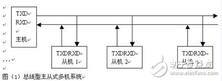 基于串行通信的車載信息采集系統(tǒng)的設(shè)計(jì)方案解析