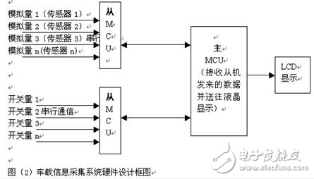 基于串行通信的車載信息采集系統(tǒng)的設(shè)計(jì)方案解析