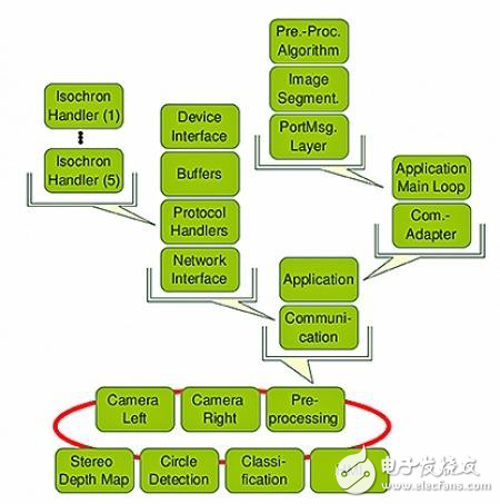 基于MOST的先進(jìn)駕駛輔助系統(tǒng)解析