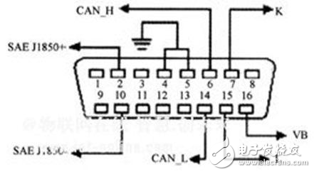 淺析集成GSM與GPS系統(tǒng) OBD-II強(qiáng)化遠(yuǎn)程車況監(jiān)控功能