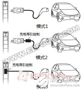 在中國買得起電動汽車未必辦得下充電證！