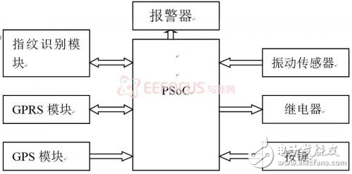 DIY汽車防盜模塊，系統(tǒng)解決方案，軟硬件架構(gòu)