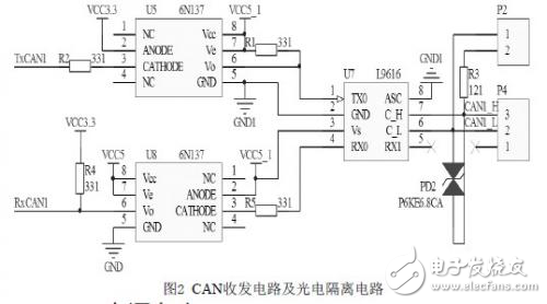 CAN總線一體化步進(jìn)電機(jī)驅(qū)動器的設(shè)計(jì)解析