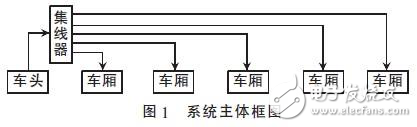 基于PXA270與WinCE的分布式地鐵車載系統(tǒng)開(kāi)發(fā)方案分析