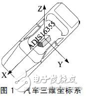 基于ARM和ADIS16355的汽車二自由度數(shù)據(jù)采集系統(tǒng)分析