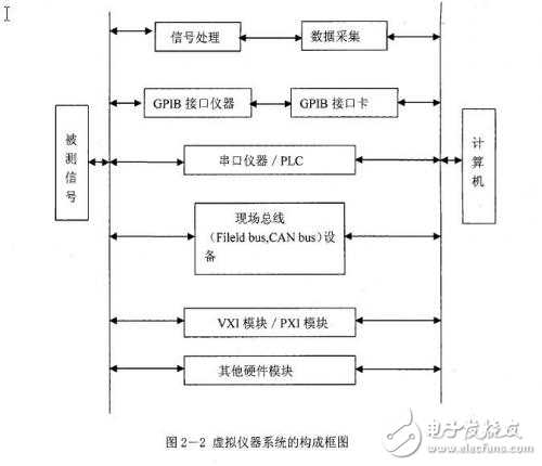 便攜式汽車儀表檢測儀的研制中目的與基本名詞解釋