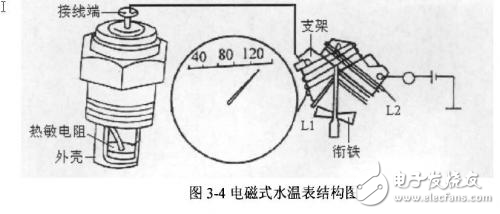 便攜式汽車儀表檢測(cè)儀的研制之汽車儀表