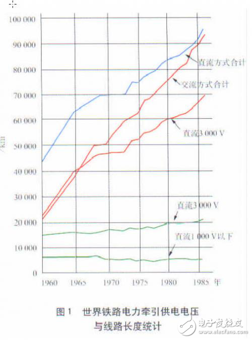 關(guān)于城市軌道交通的供電制式及饋電方式的解析