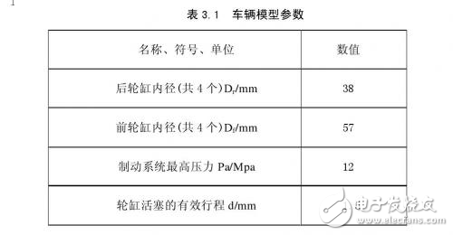 汽車EHB系統(tǒng)的硬件設計