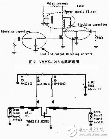 汽車防撞雷達(dá)系統(tǒng)功率放大器的仿真設(shè)計解析