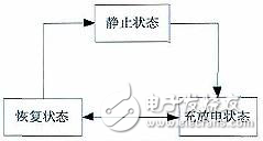 淺析車用鋰離子動力電池SOC