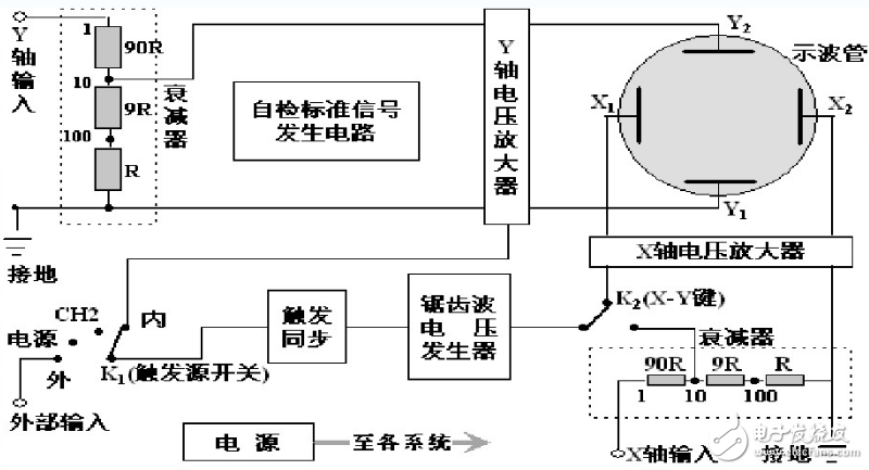 示波器的應(yīng)用范圍和使用原理