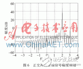 基于FPGA的數(shù)字下變頻器設(shè)計(jì)