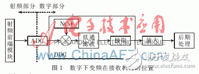 基于FPGA的數(shù)字下變頻器設(shè)計(jì)