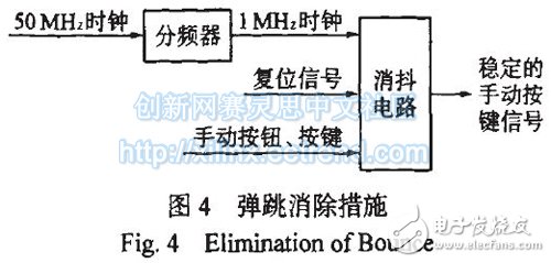 圖4 彈跳消除措施