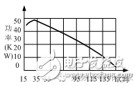 同軸電纜承載功率和特性阻抗關(guān)系