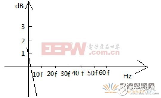 探究頻率與強度的關(guān)系