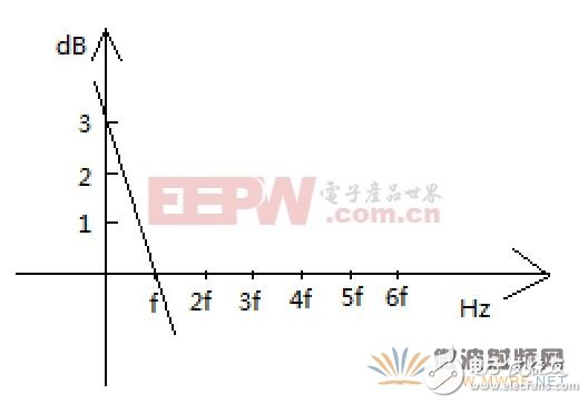 探究頻率與強度的關(guān)系