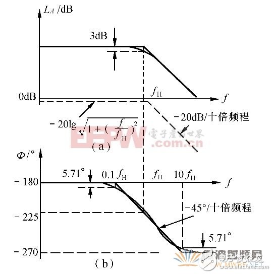 探究頻率與強度的關(guān)系