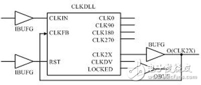 圖5 Xilinx DLL 2倍頻典型模型示意圖