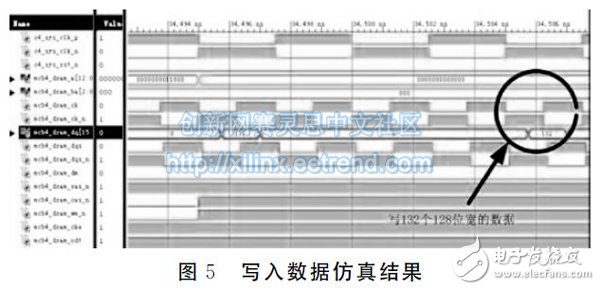 圖５　寫入數(shù)據(jù)仿真結(jié)果