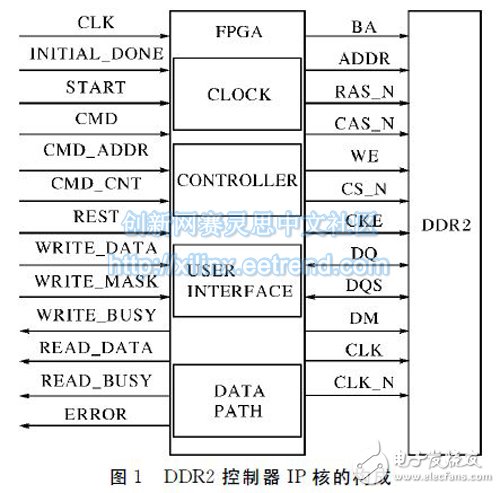 圖１?。模模遥部刂破鳎桑泻说臉?gòu)成