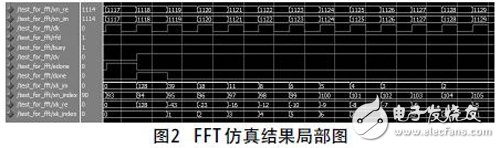 FFT仿真結(jié)果局部圖