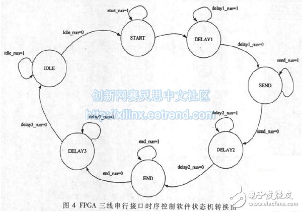 各個具體狀態(tài)轉(zhuǎn)換