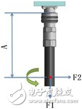 射頻連接器面向新時(shí)代循序性發(fā)展