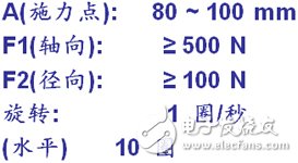 射頻連接器面向新時(shí)代循序性發(fā)展