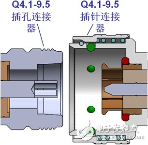 射頻連接器面向新時(shí)代循序性發(fā)展