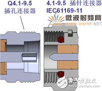 射頻連接器面向新時(shí)代循序性發(fā)展