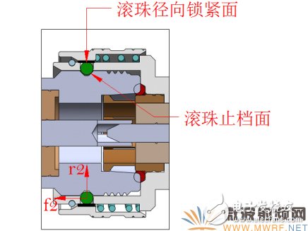 QC4.1-9.5系列射頻連接器基于傳統(tǒng)螺紋鎖緊連接器的研究與分析